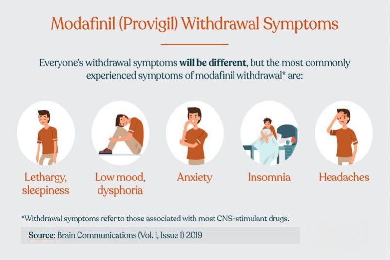 Modvigil Withdrawal Symptoms